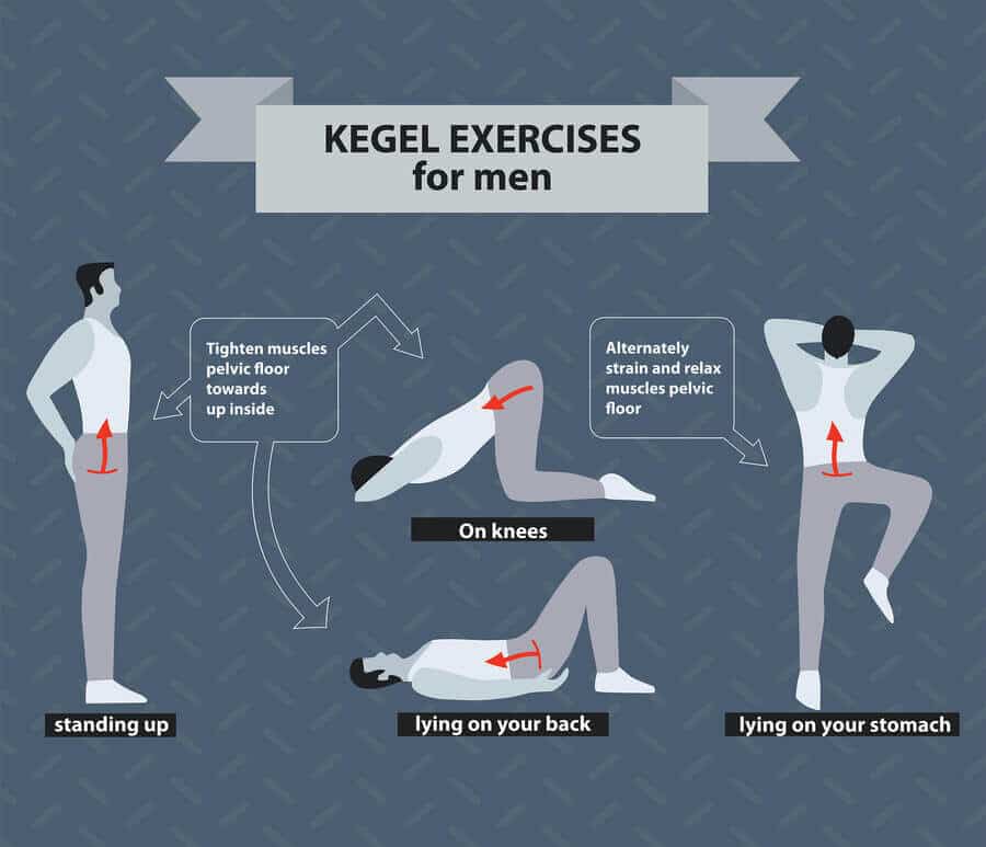Everything Know All About Kegel Exercise
