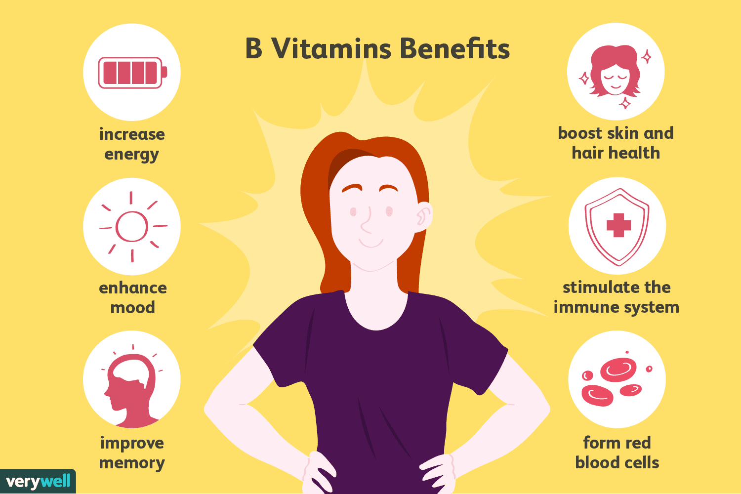 The Top 5 Health Benefits of Vitamin B12, Based on Science