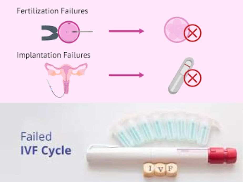 Why Do IVF fails with good embryo