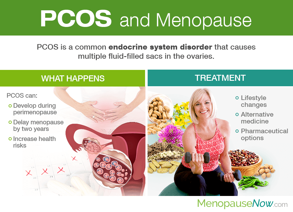 Every Women Should Know About PCOS