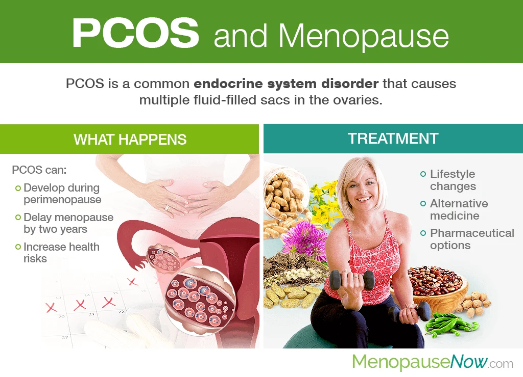Every Women Should Know About PCOS