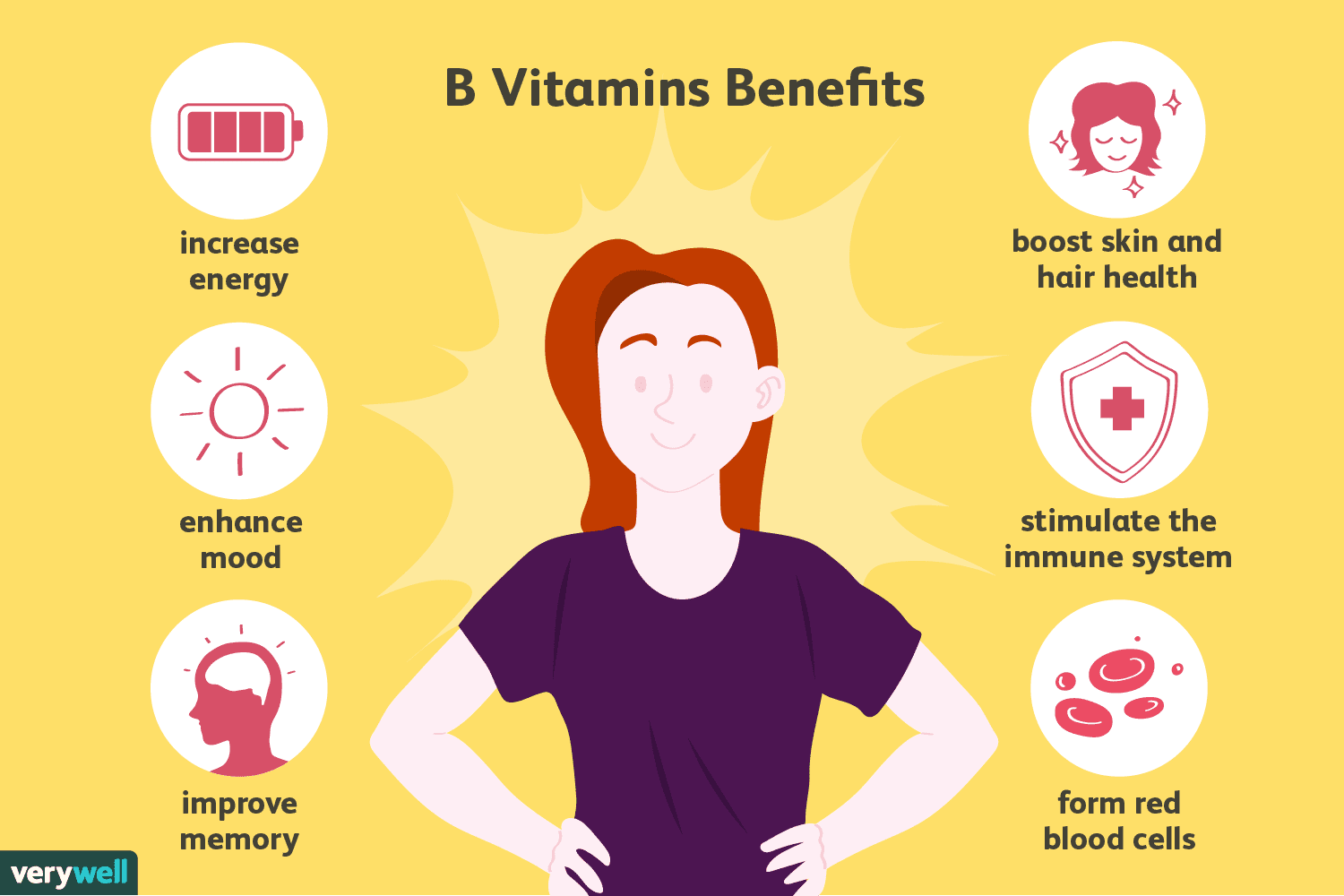 health benefits of Vitamin B12