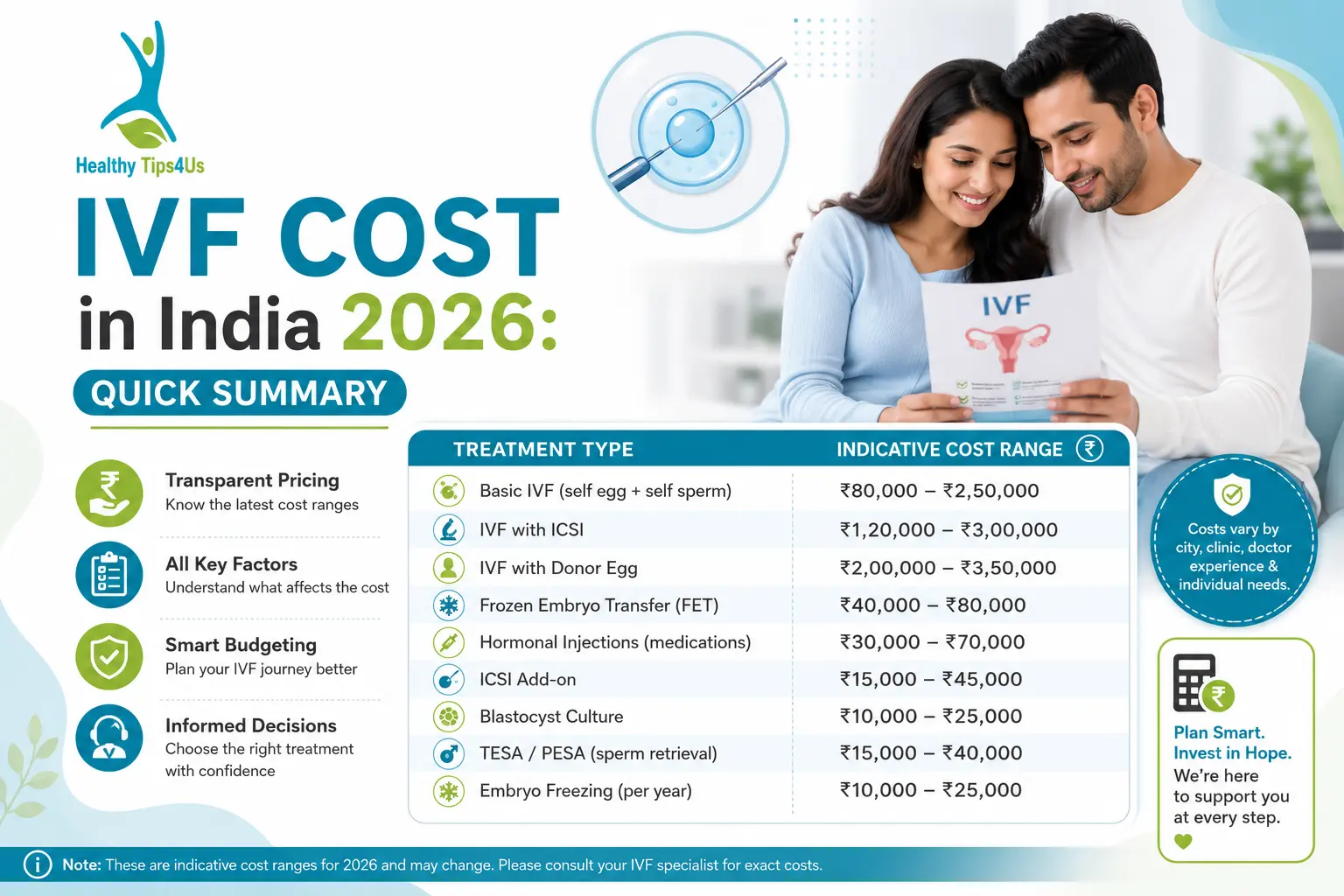 IVF Cost in India 2026