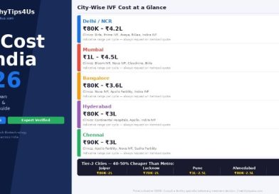 IVF cost in India 2026