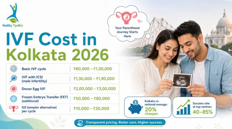 IVF Cost in Kolkata 2026