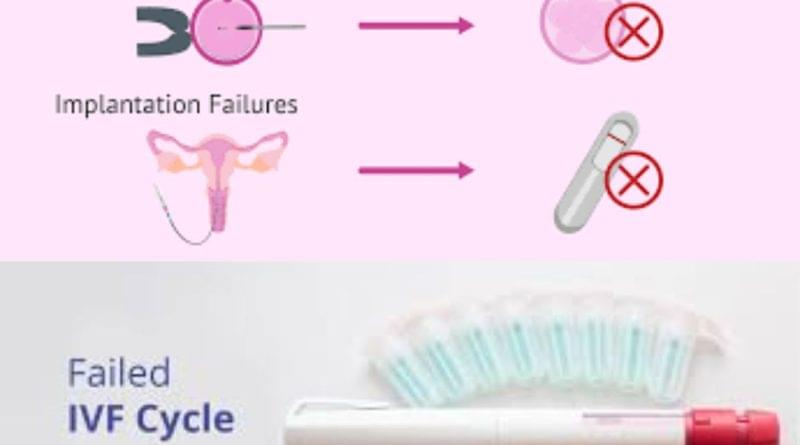 Why Do IVF fails with good embryo Why Do IVF fails with good embryo